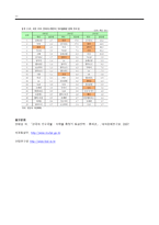 중장기 중화권 경제전망 중화권의 경제동향과 중장기 전망-11