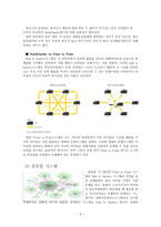 국제물류론 HUB&SPOKE-5