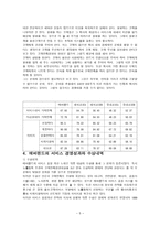 에버랜드 기업분석-5