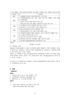 에버랜드 기업분석-6