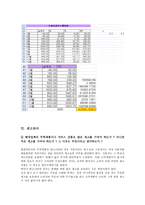 현대자동차의 NF소나타 생산운영관리-12