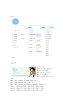 KT 기업소개 보고서-4