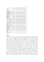 이집트의 경제제도와 금융시스템 1991년 이후의 이집트의 경제개혁과 개방정책-3