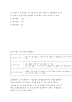 보세운송 보고서-4