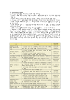 품질문화와 리더십-2