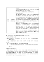 부동산 마케팅 환경 분석-2