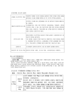부동산 마케팅 환경 분석-4