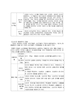 부동산 마케팅 환경 분석-5