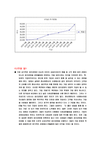 KT&G의 윤리경영에 따른 경영성과와 재무비율 분석-11