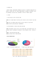 문화콘텐츠 성공사례 서편제1-2