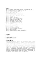 진로 기업 조사-3