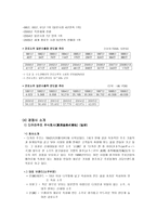 진로 기업 조사-7