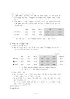 국제금융시장 레포트-2