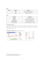국제금융시장 레포트-7