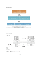 국제금융시장 레포트-11