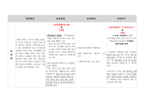 기업혁신성과에 미치는 요인 현대해상 삼성증권 삼성화재 삼성카드-5