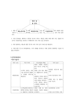 바둑 카페 창업계획서 비즈니스 대상 기존 기원의 형태를 변형시킨 바둑 카페-4