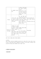 바둑 카페 창업계획서 비즈니스 대상 기존 기원의 형태를 변형시킨 바둑 카페-5