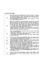 창업아이템연구개발팀 연구사업 분재원-3
