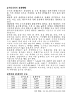 창업아이템연구개발팀 연구사업 분재원-4