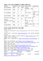 창업아이템연구개발팀 연구사업 분재원-5