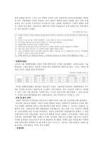한국경제의 현황 1950년 이전 일제 35년 이남 긴 것-6