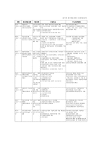 한국경제의 현황 1950년 이전 일제 35년 이남 긴 것-12