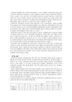 한국경제의 현황 1950년 이전 일제 35년 이남 긴 것-15