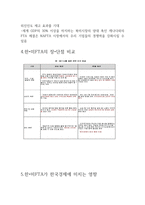 한?미 FTA의 타결 과정과 한국경제에 미치는 영향-9