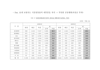 금융시장의 경쟁정책-11