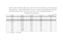 금융시장의 경쟁정책-16