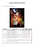 대학교 관광경영학과 국내 관광지 현지답사-9