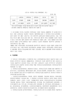 국민연금제도 미시적인 측면을 중심으로-6