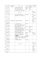 경제 지리과 연간 학습계획-2