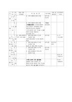 경제 지리과 연간 학습계획-4