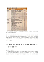 기업의 사회적 책임과 기업 사회공헌 조사-5