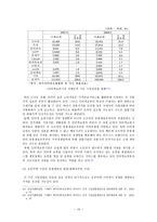 G마켓과 옥션의 기업결합 분석 보고서-15