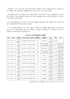 부천 소사지구 투자전략-5