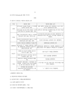 항공 예약 실무2-8