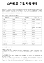 스마트폰 기업 사용 사례-1