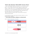 20세기 한국경제발전의 성공요인 현대 중국의 시장과 통상-2