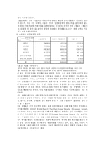 소유경영자의 이해-7