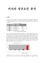 미샤의 성공요인 분석-1