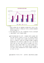 직장 내차 별 노사관계론-5