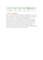 중동 사회와 문화 이집트 경제현황과 금융제도-5