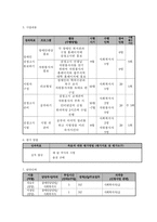 사업명 꿈은 현실이다-2