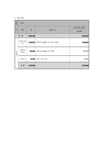 사업명 꿈은 현실이다-3