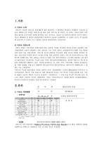 중동 사회와 문화 이라크 경제 소개-1