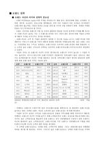 브랜드 전략마케팅-3