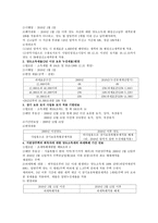 양도소득세의 문제점과 개선 방안-9